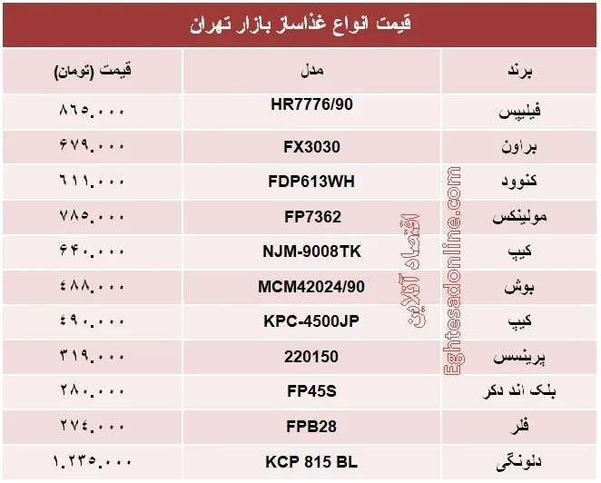قیمت انواع غذاساز چند؟ +جدول