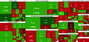 نوسان شاخص‌ها زیر سایه ریسک‌های نظامی | ۵۱ درصد نماد‌ها قرمزپوش شدند