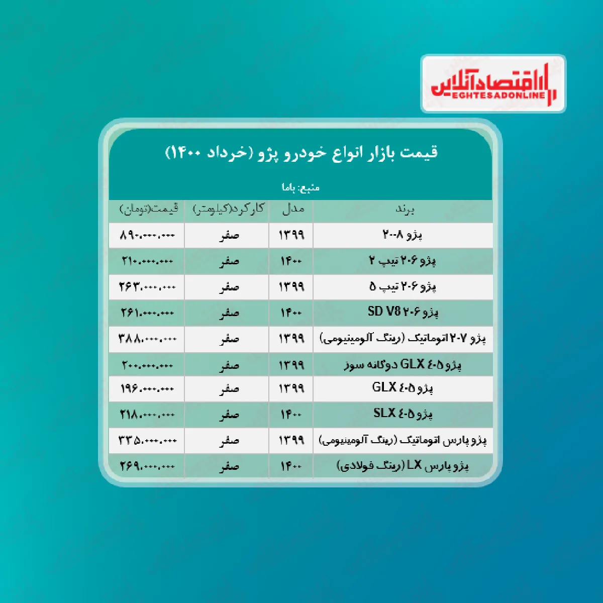قیمت جدید انواع پژو + جدول