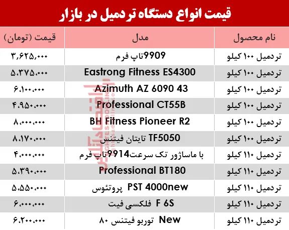 نرخ انواع تردمیل در بازار؟ +جدول