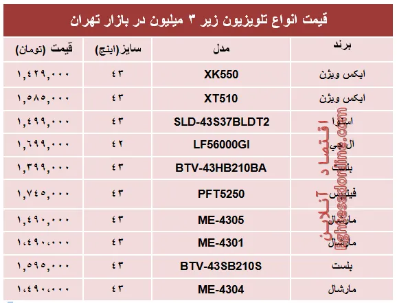 مظنه پرفروش‌ترین تلویزیون‌های‌ ارزان در بازار؟ +جدول