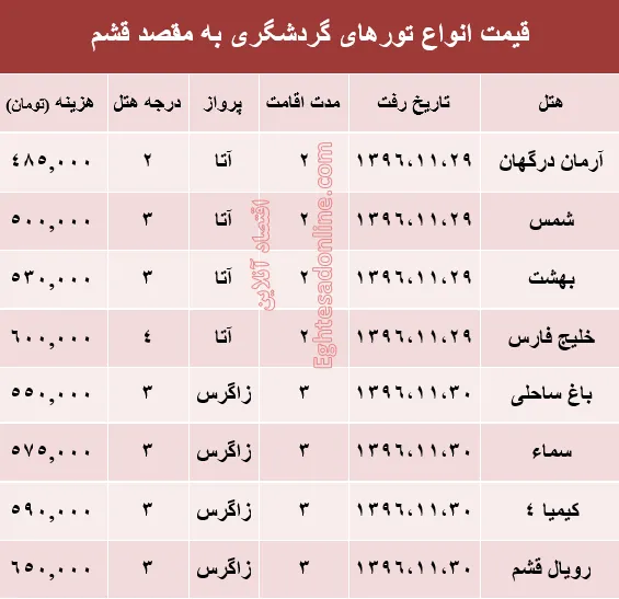 مظنه تور هوایی قشم؟ +جدول