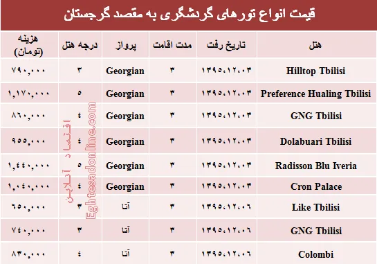 سفر به گرجستان چقدر هزینه دارد؟ +جدول
