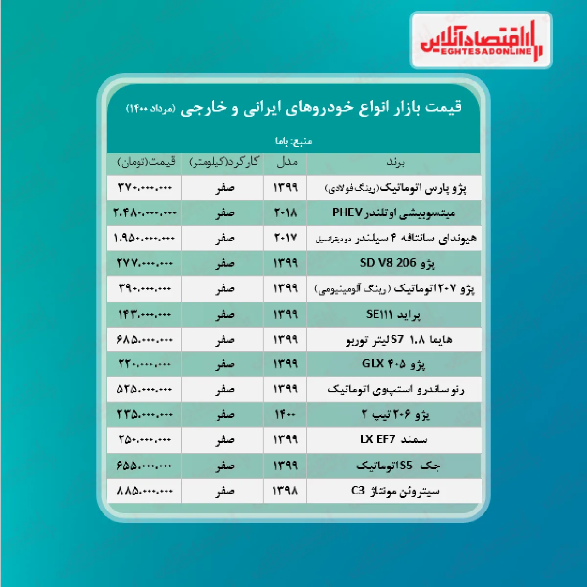قیمت روز خودرو ۱۴۰۰/۵/۱۹