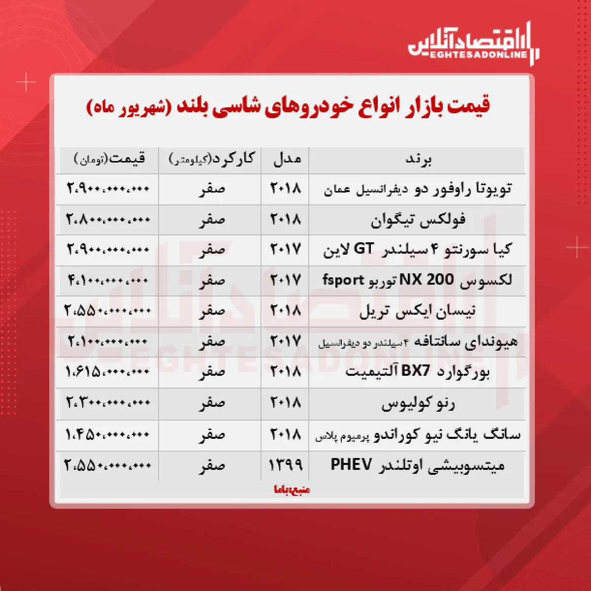 قیمت روز خودروهای شاسی بلند + جدول