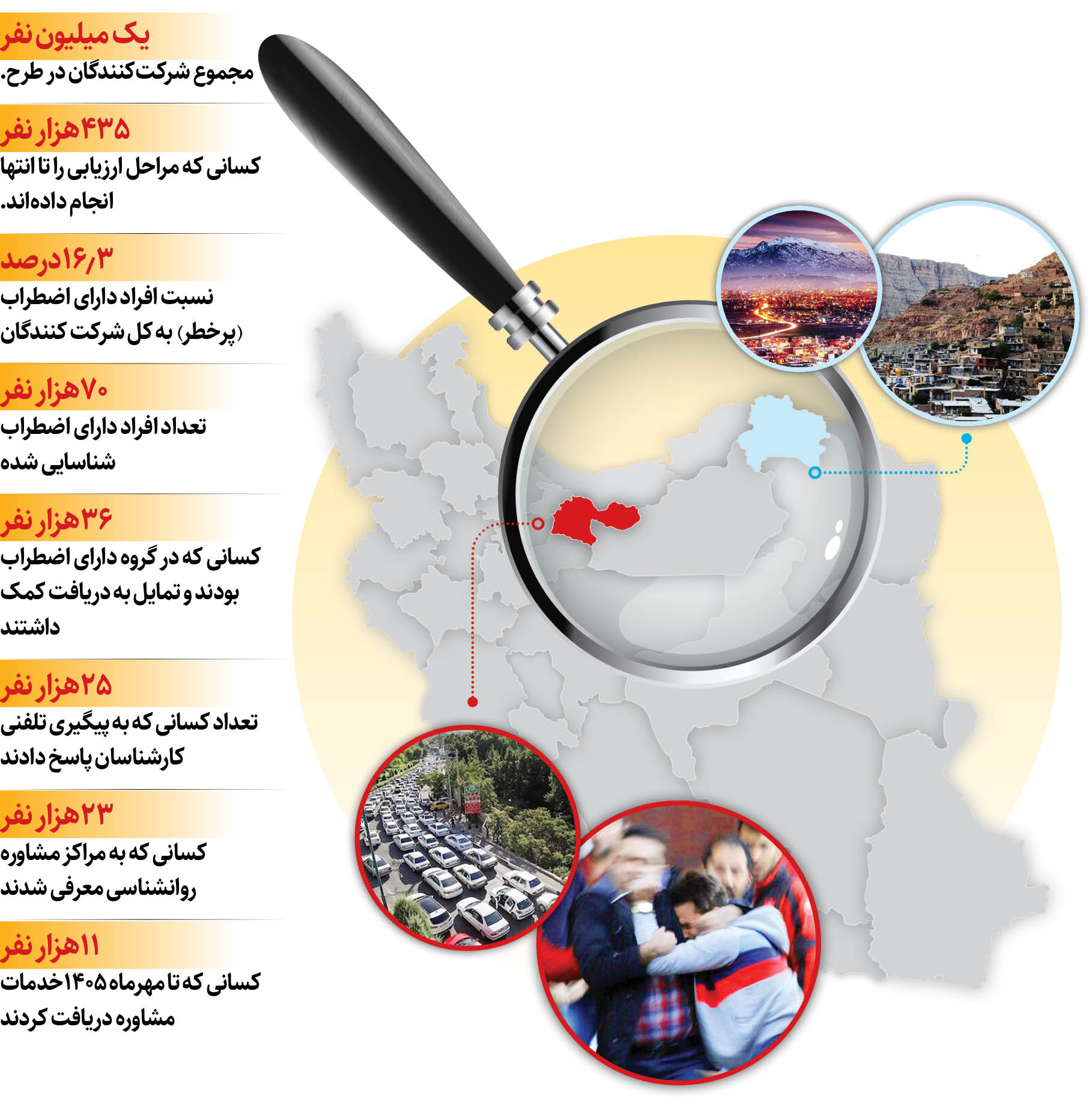 رتبه اول تهران در شهر‌های پر اضطراب ایران / آسیب‌های روانی را جدی بگیرید