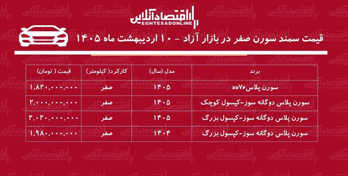 جهش قیمت سمند سورن پلاس در بازار / این مدل ۳۲۰ میلیون گران شد! + جدول