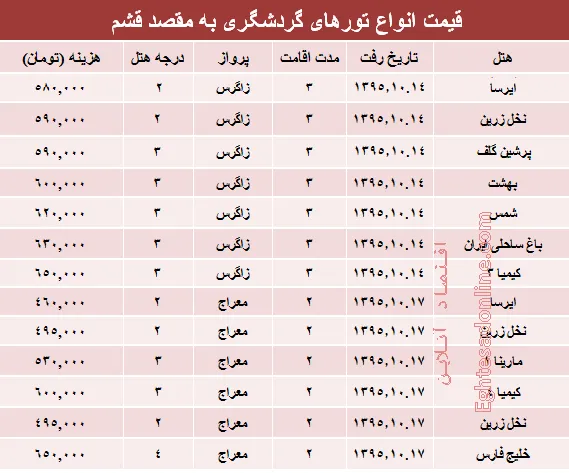 مظنه تورهای زمستانی قشم؟ +جدول