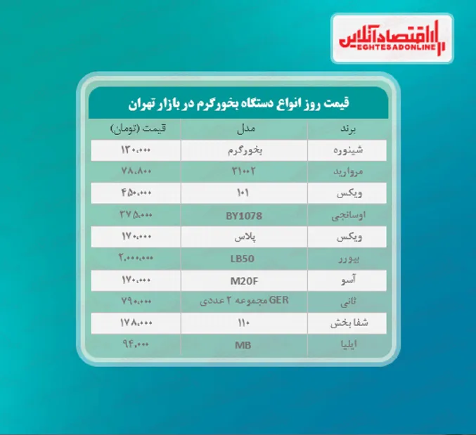 قیمت جدید دستگاه بخور گرم (۱۴۰۰/۲/۲۹)