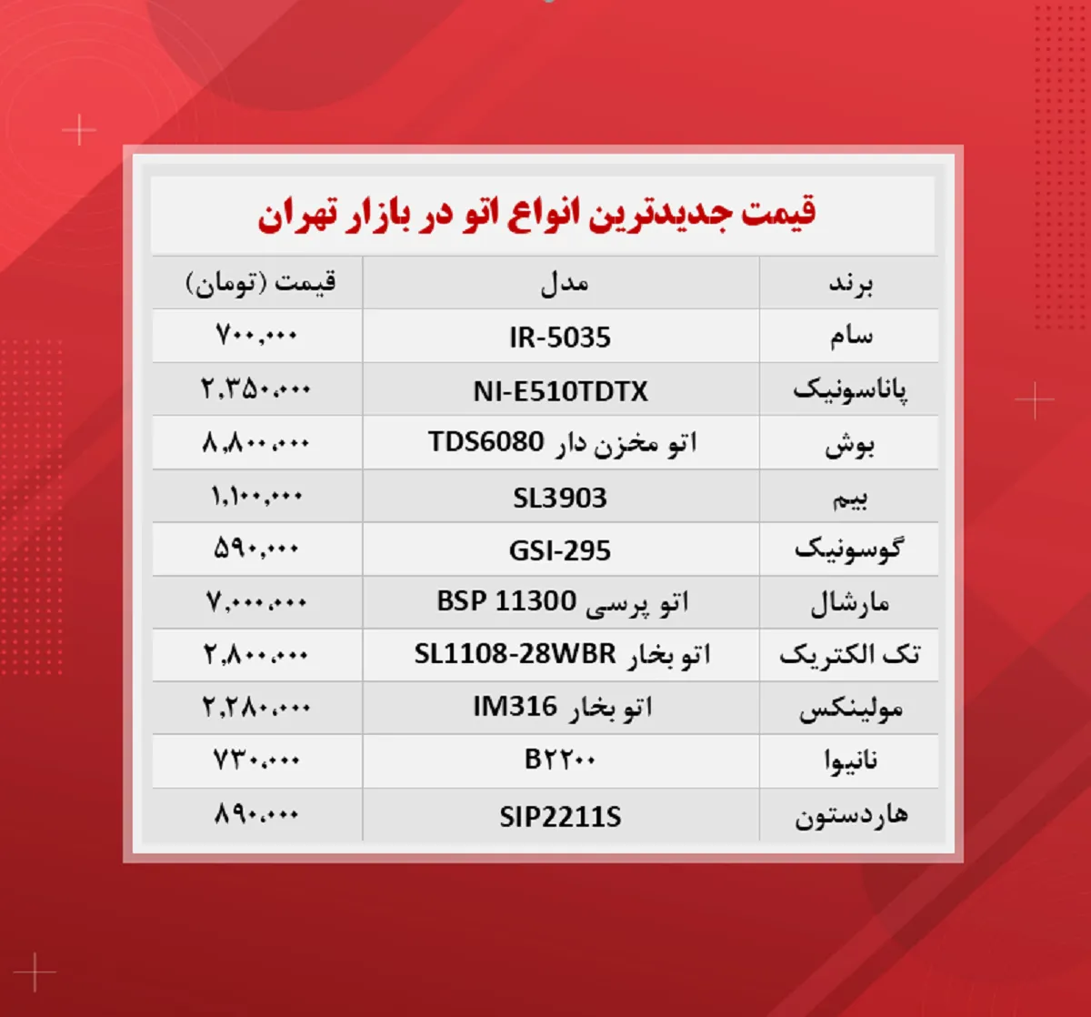 قیمت اتو (جدید ترین ها ۱۴۰۰/۹/۱)