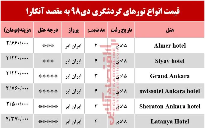 سفر به آنکارا چقدر هزینه دارد؟