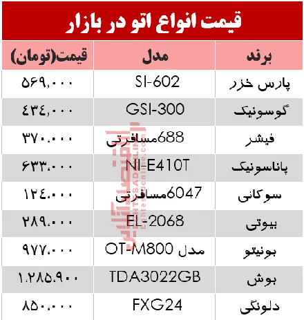 قیمت انواع اتو در بازار چند؟ +جدول