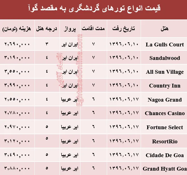 مظنه تور تابستانی گوآ؟ +جدول