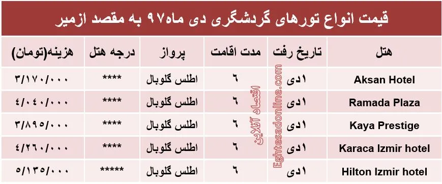 سفر 6روزه به مقصد ازمیر چقدر آب می‌خورد؟