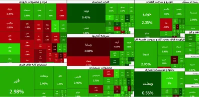 پرش-1-73-درصدی-بورس-ورود-دوباره-پول-به-بازار-سهام