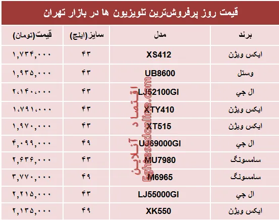 نرخ انواع پرفروش‌ترین تلویزیون‌ها دربازار؟ +جدول