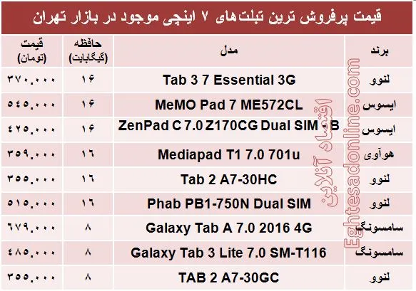 پرفروش‌ترین تبلت های ۷ اینچ کدامند؟ + قیمت