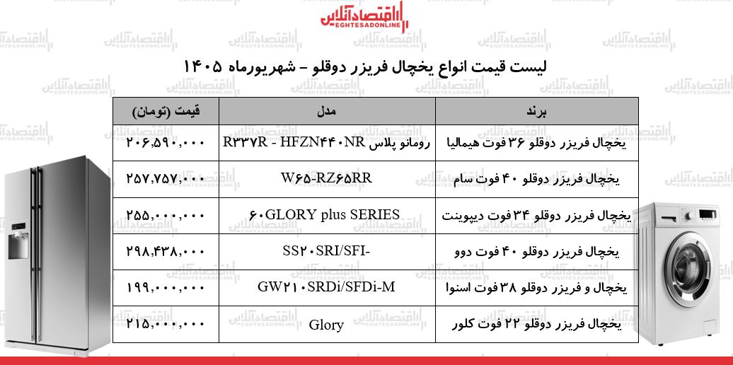 قیمت جدید انواع یخچال فریزر دوقلو ۲ شهریور ۱۴۰۵ | یخچال اسنوا، دوو، هیمالیا و...چند شد؟ + جدول قیمت جدید انواع یخچال فریزر دوقلو ۲ شهریور ۱۴۰۵ | یخچال اسنوا، دوو، هیمالیا و...چند شد؟ + جدول