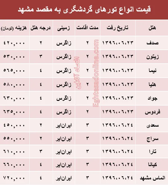هزینه سفر هوایی به مشهد؟ +جدول