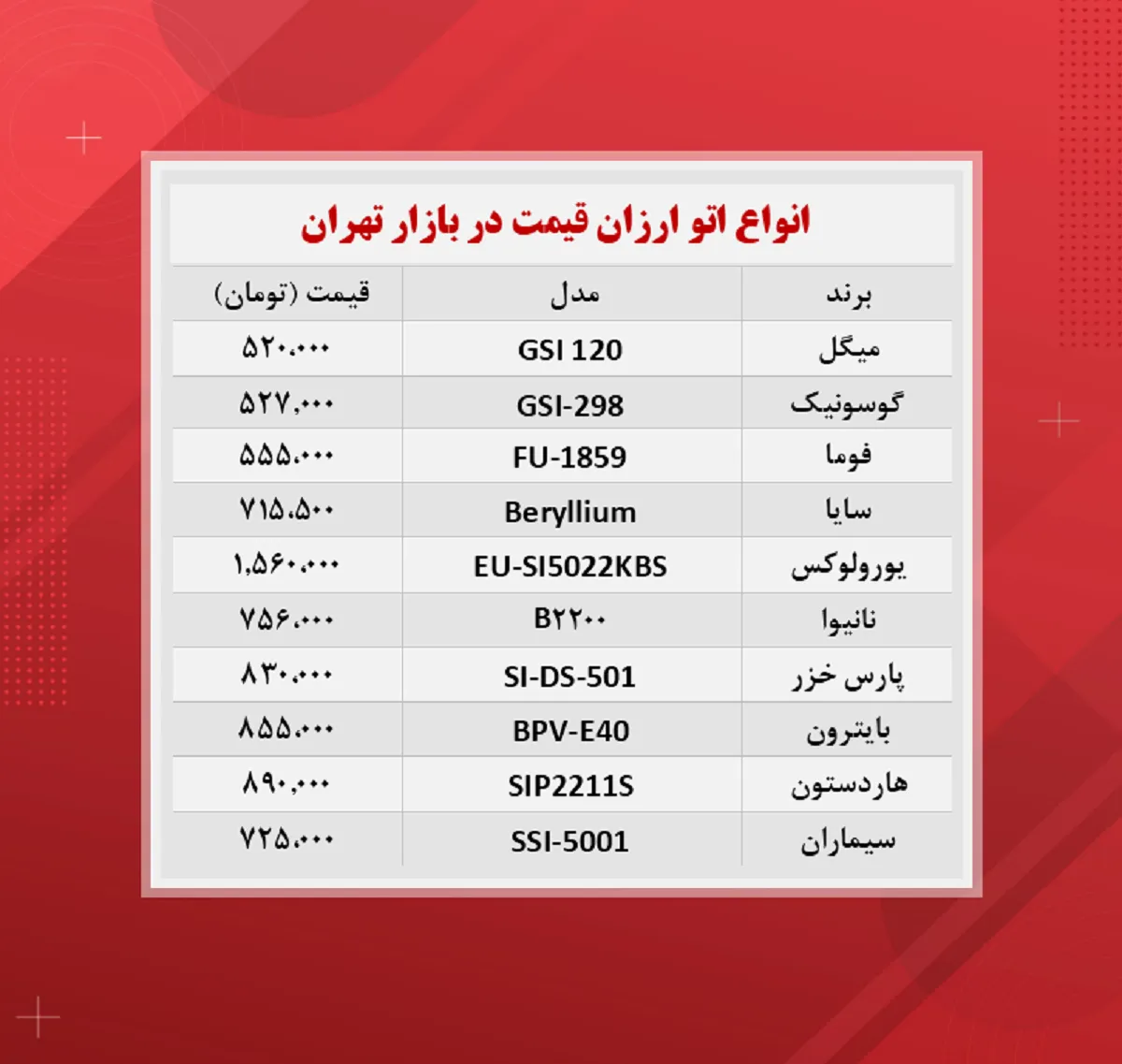 قیمت اتو (ارزان ترین‌ها ۱۴۰۰/۹/۱۰)