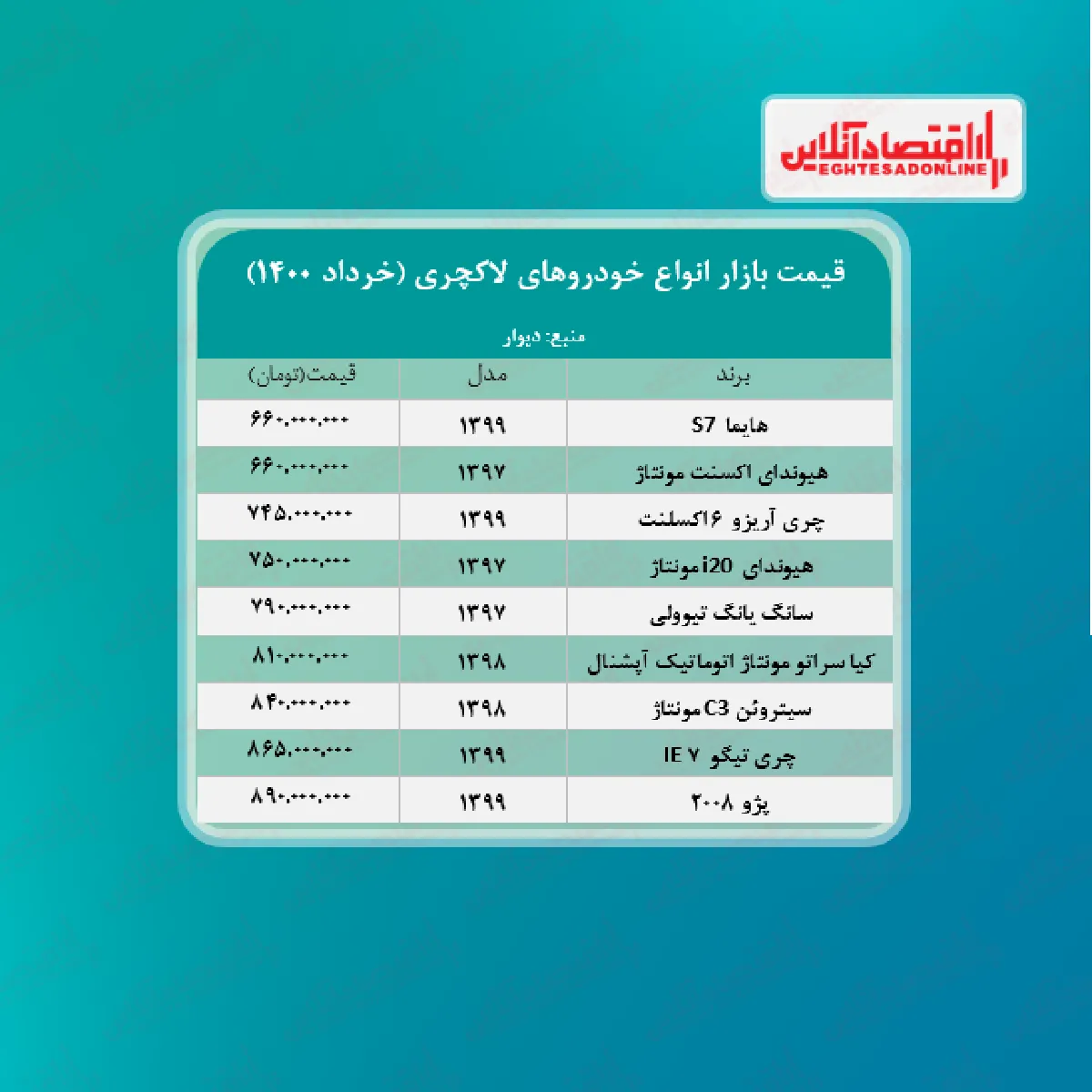 قیمت انواع خودرو لاکچری در تهران + جدول