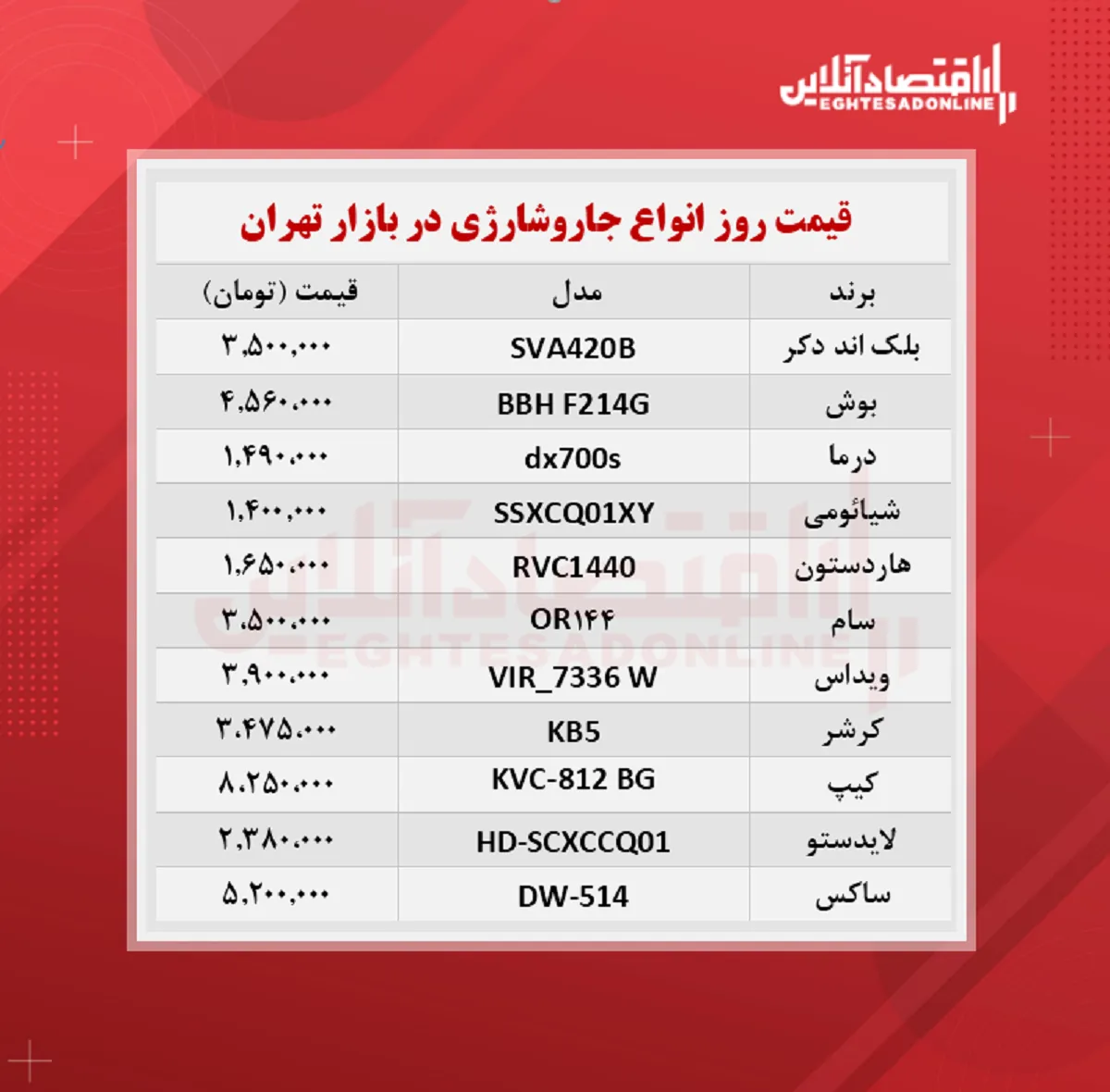 قیمت جدید جارو شارژی (۱۴۰۰/۷/۲)