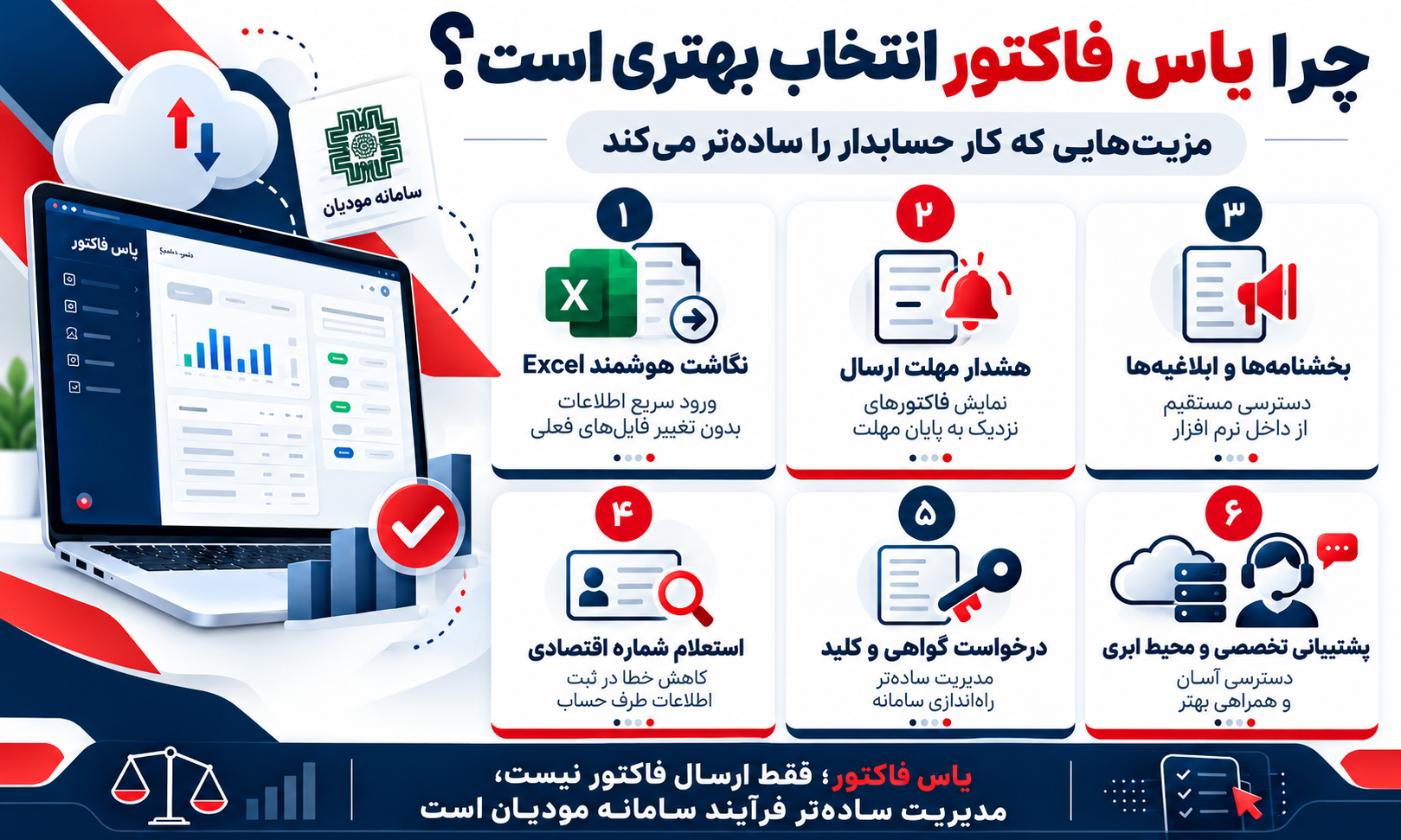 نحوه انتخاب بهترین نرم افزار واسط سامانه مودیان؛ چه معیارهایی را قبل از خرید بررسی کنیم؟ نحوه انتخاب بهترین نرم افزار واسط سامانه مودیان؛ چه معیارهایی را قبل از خرید بررسی کنیم؟