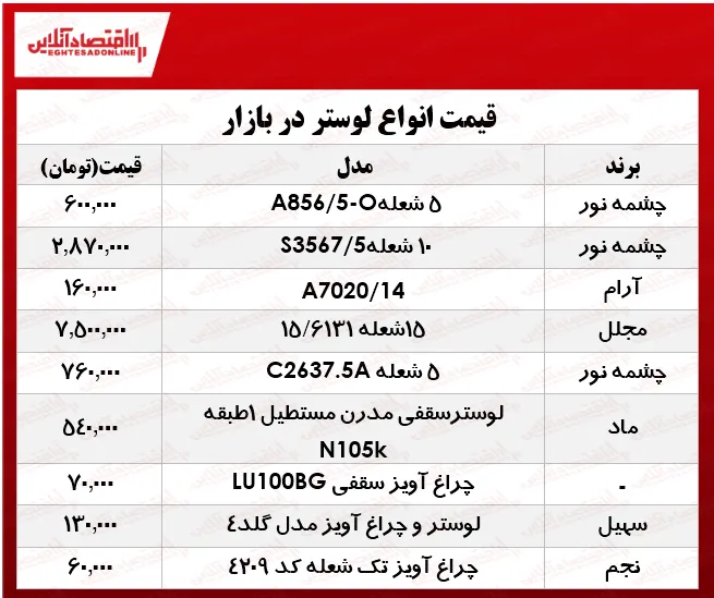 انواع لوستر و چراغ تزئینی در بازار چند؟ +جدول