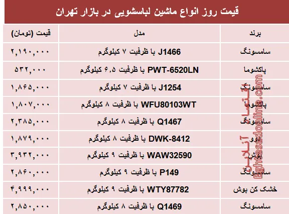 مظنه پرفروش‌ترین انواع ماشین لباسشویی در بازار +جدول