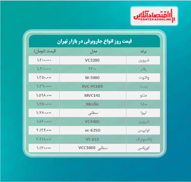 قیمت جدید ارزان‌ترین جاروبرقی‌ های بازار