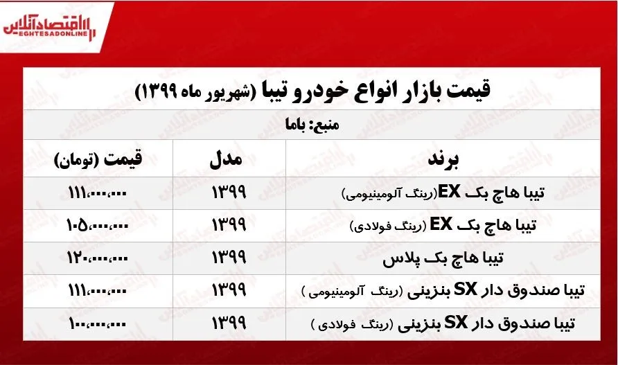 قیمت روز تیبا +جدول
