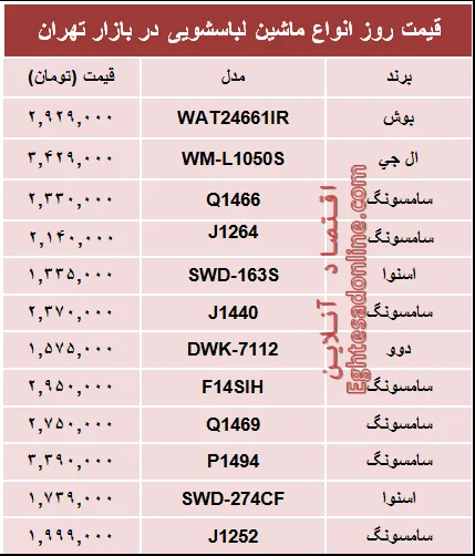 قیمت پرفروش‌ترین انواع ماشین لباسشویی +جدول