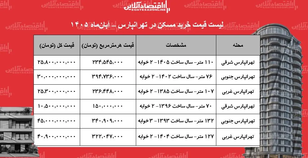 مسکن
