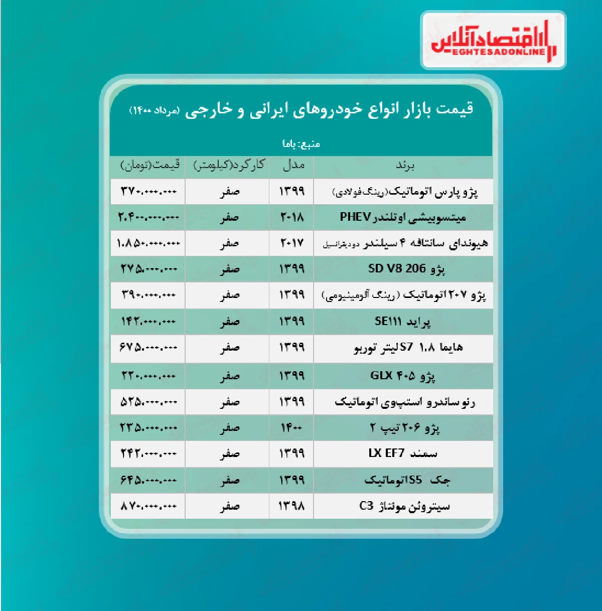 قیمت روز خودرو ۱۴۰۰/۵/۱۳