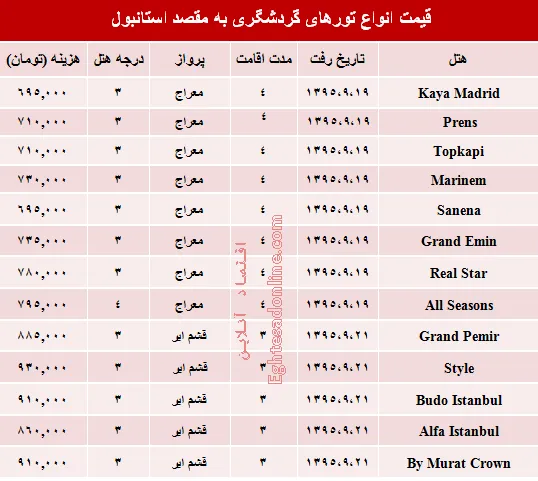 مظنه تورهای پاییزی استانبول ؟ +جدول