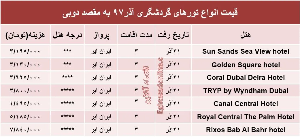سفر 3روزه به دوبی چقدر تمام می‌شود؟