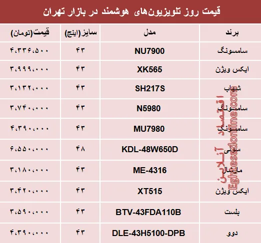 قیمت انواع تلویزیون‌های هوشمند در بازار؟ +جدول