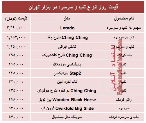 قیمت انواع‌ تاب و سرسره در بازار +جدول