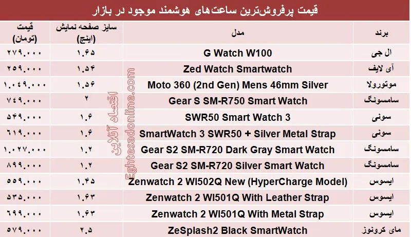 قیمت‌ روز پرفروش‌ترین ساعت‌های هوشمند +جدول