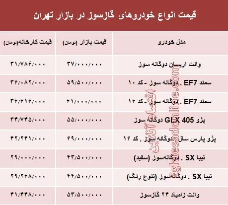 خودروهای گازسوز  بازار چند؟ +جدول