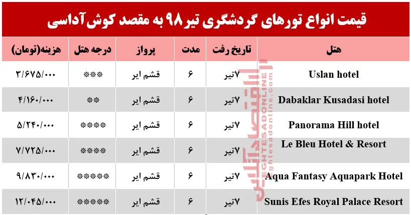 سفر به کوش‌آداسی چقدر هزینه دارد؟