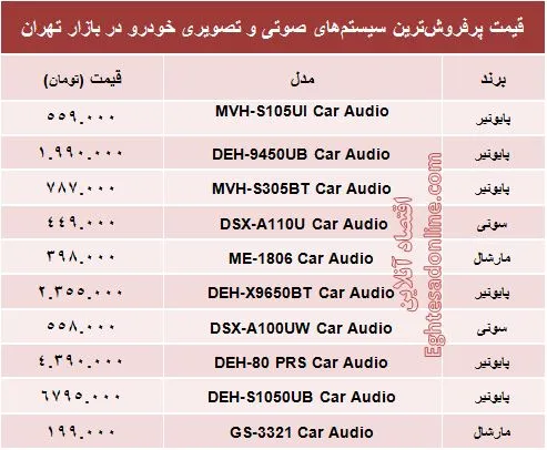 قیمت سیستم صوتی و تصویری خودرو +جدول