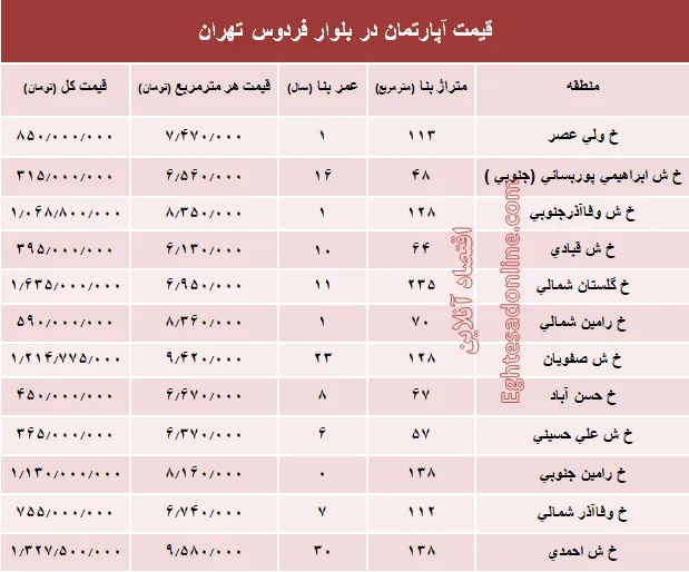 آپارتمان در بلوار فردوس چند؟ +جدول