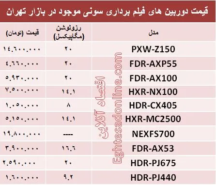 قیمت انواع دوربین‌ فیلم برداری سونی +جدول