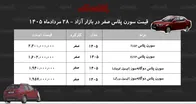 جهش ناگهانی قیمت سورن پلاس در بازار/ قیمت سمند سورن پرواز کرد+ جدول مردادماه ۱۴۰۵