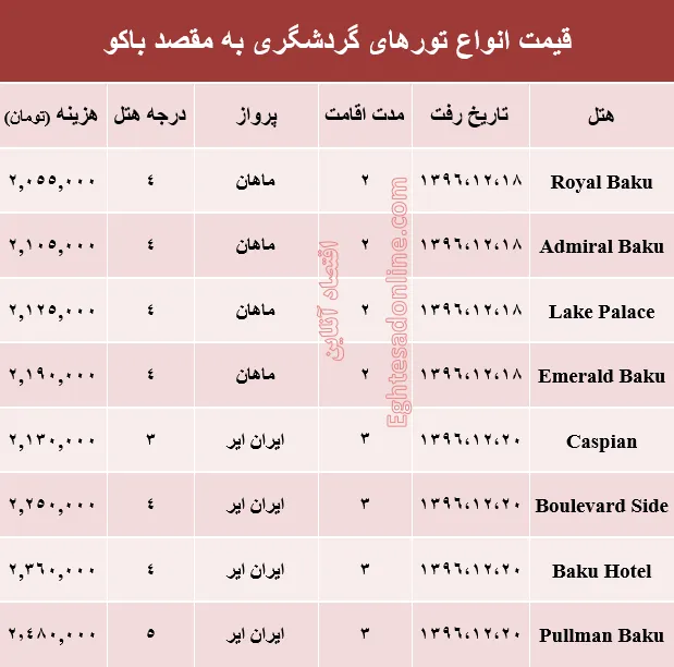 هزینه سفر به باکو در اسفند ماه +جدول