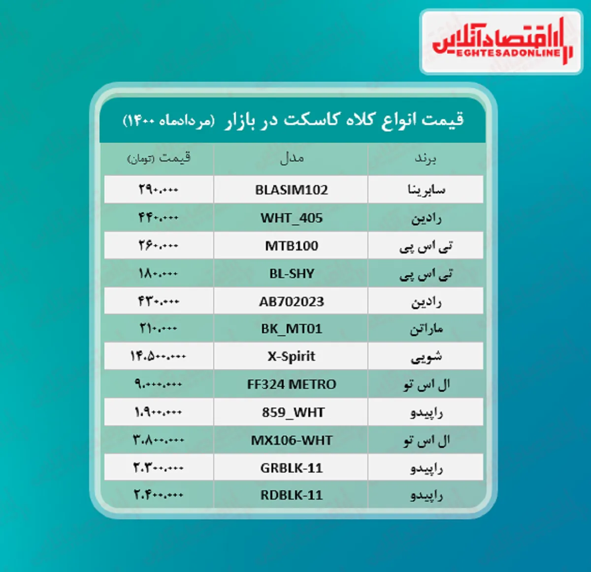 قیمت کلاه کاسکت (مرداد ماه ۱۴۰۰)