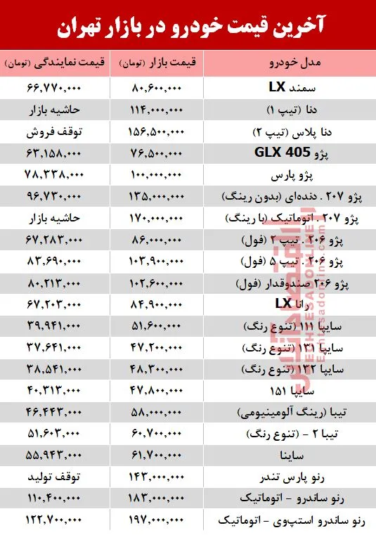 آخرین قیمت خودرو در بازار تهران +جدول
