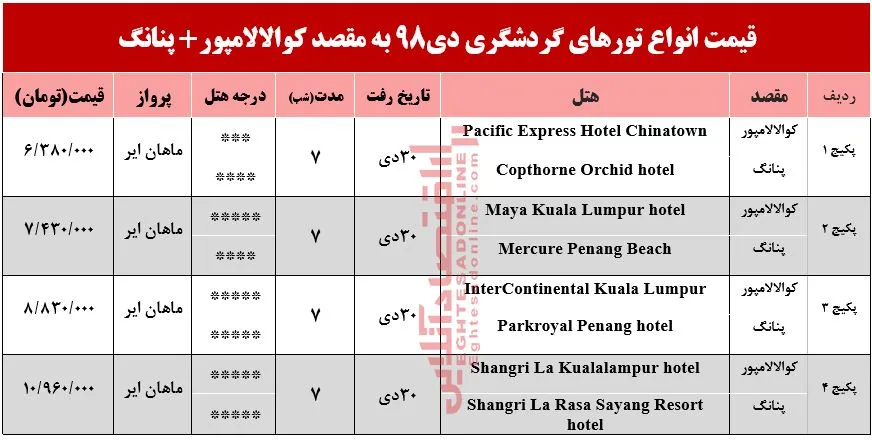 تور ترکیبی کوالالامپور و پنانگ چند؟