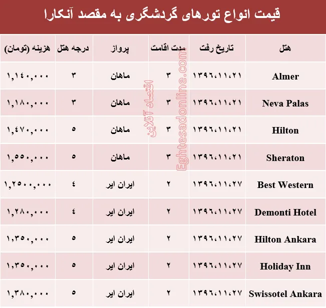 هزینه سفر به آنکارا در بهمن ماه۹۶ +جدول